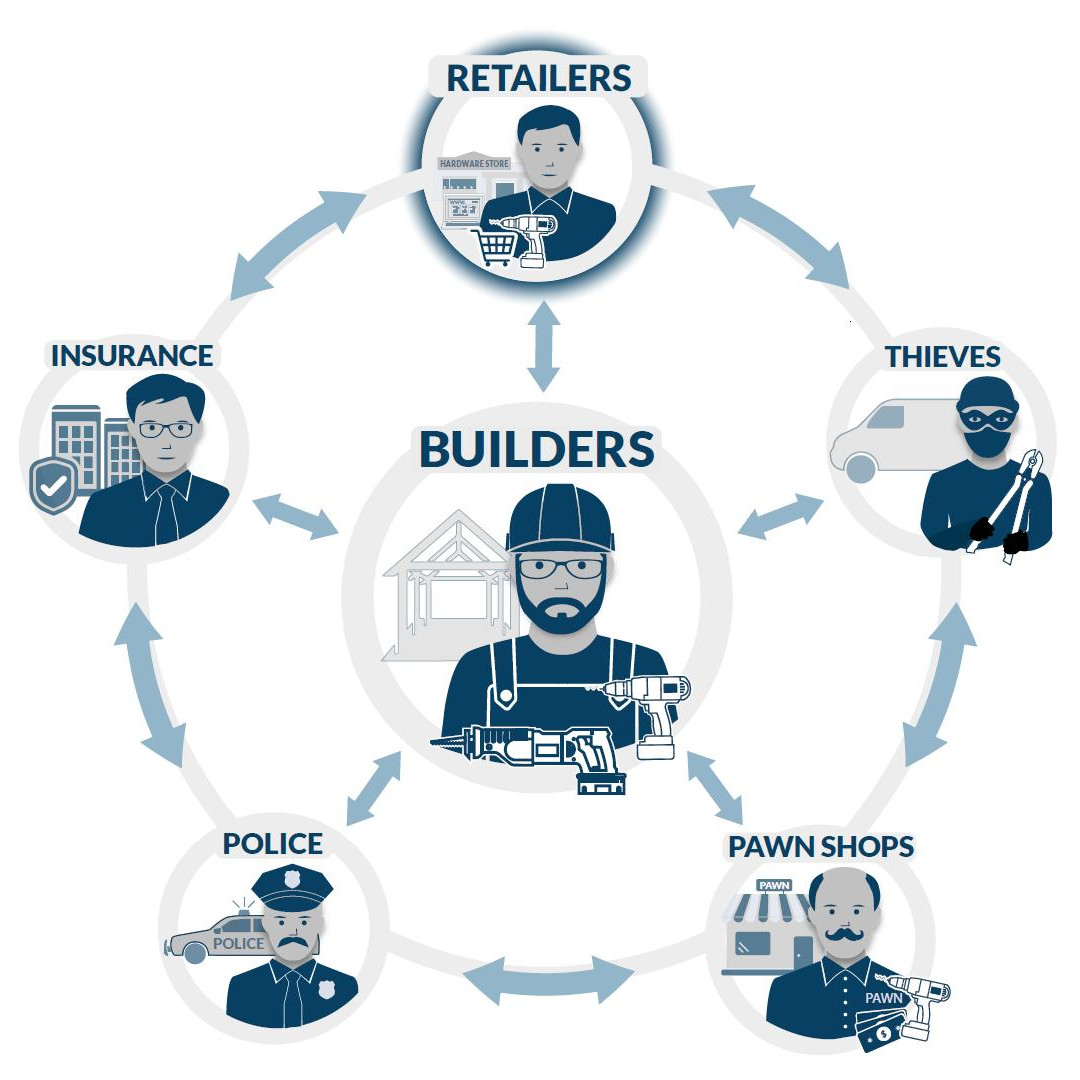 Image of members of the construction ecosystem all affected by theft