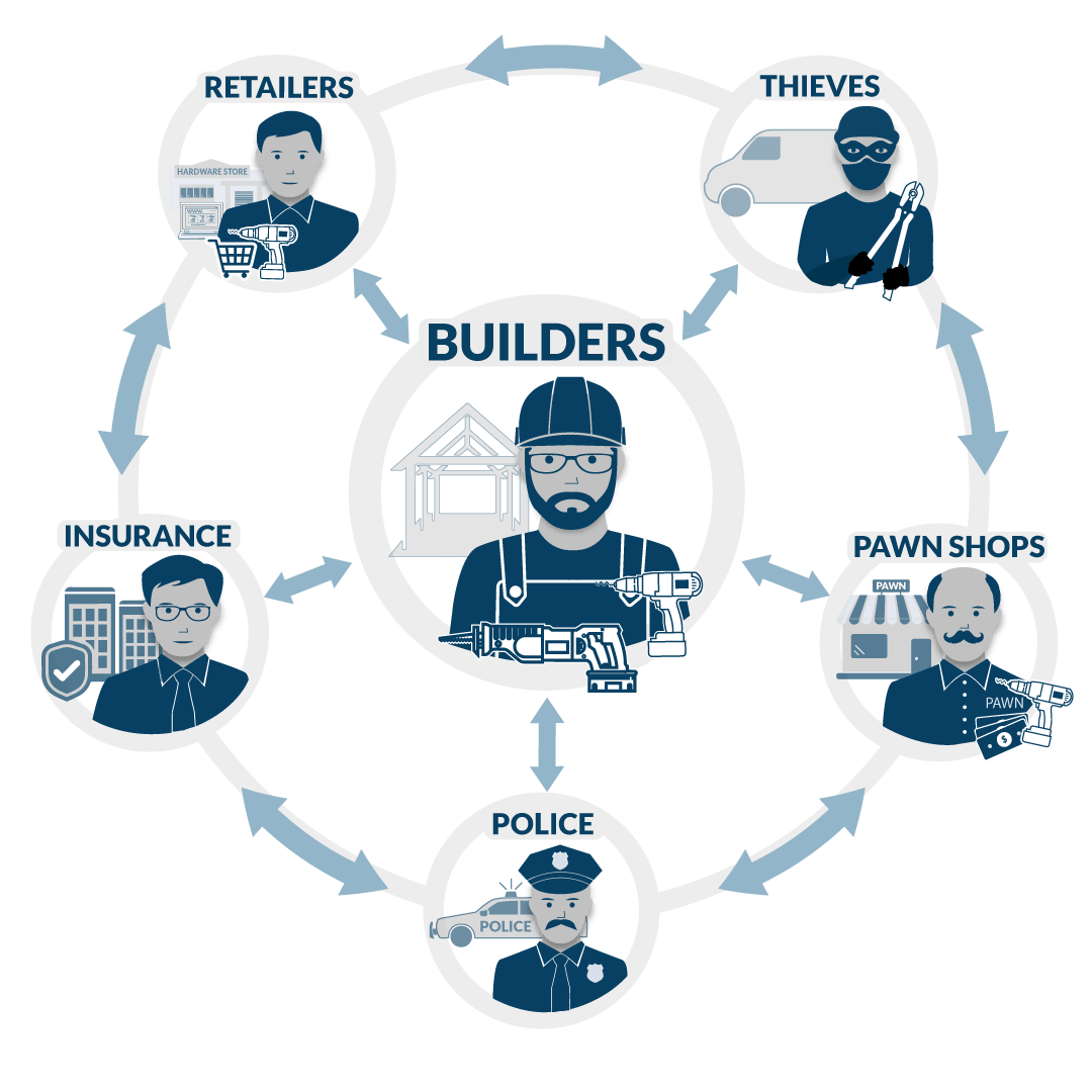 Image of theft cycle